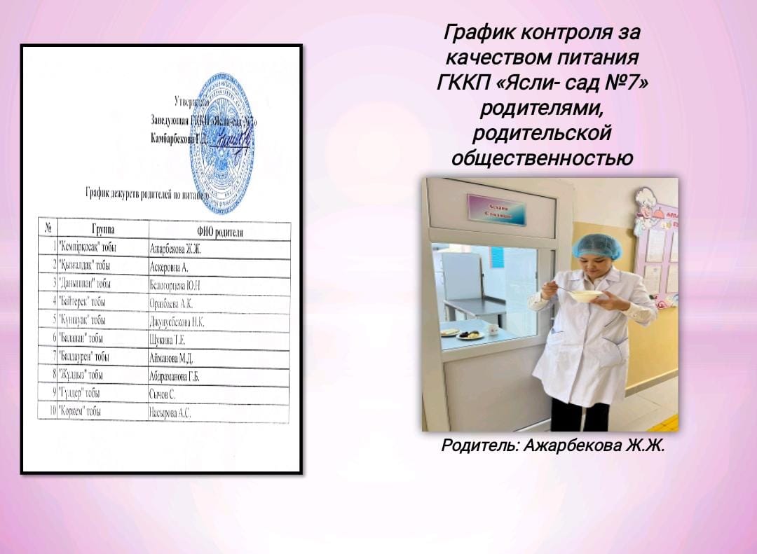 График контроля за качеством питания