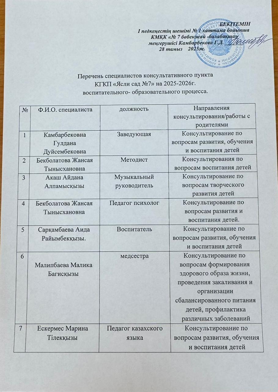 Перечень специалистов консультативного пункта