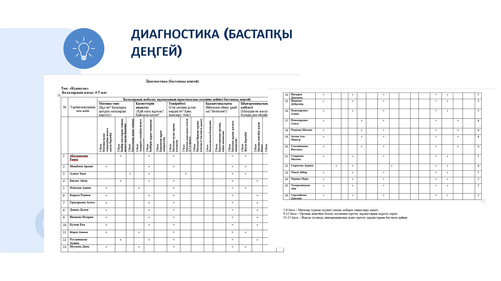 Диагностика (Бастапқы деңгей)