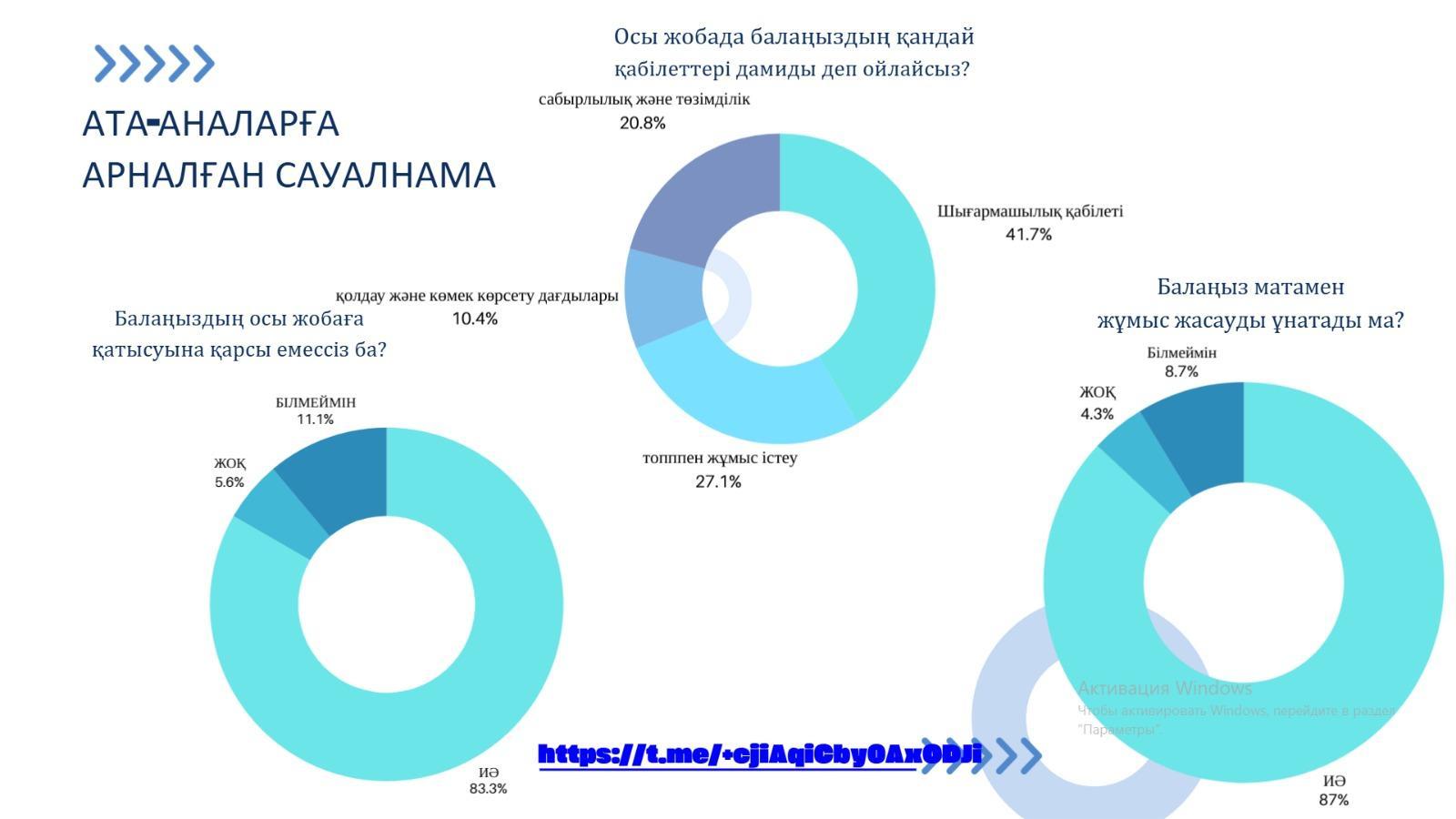 Сауалнама нәтижесі